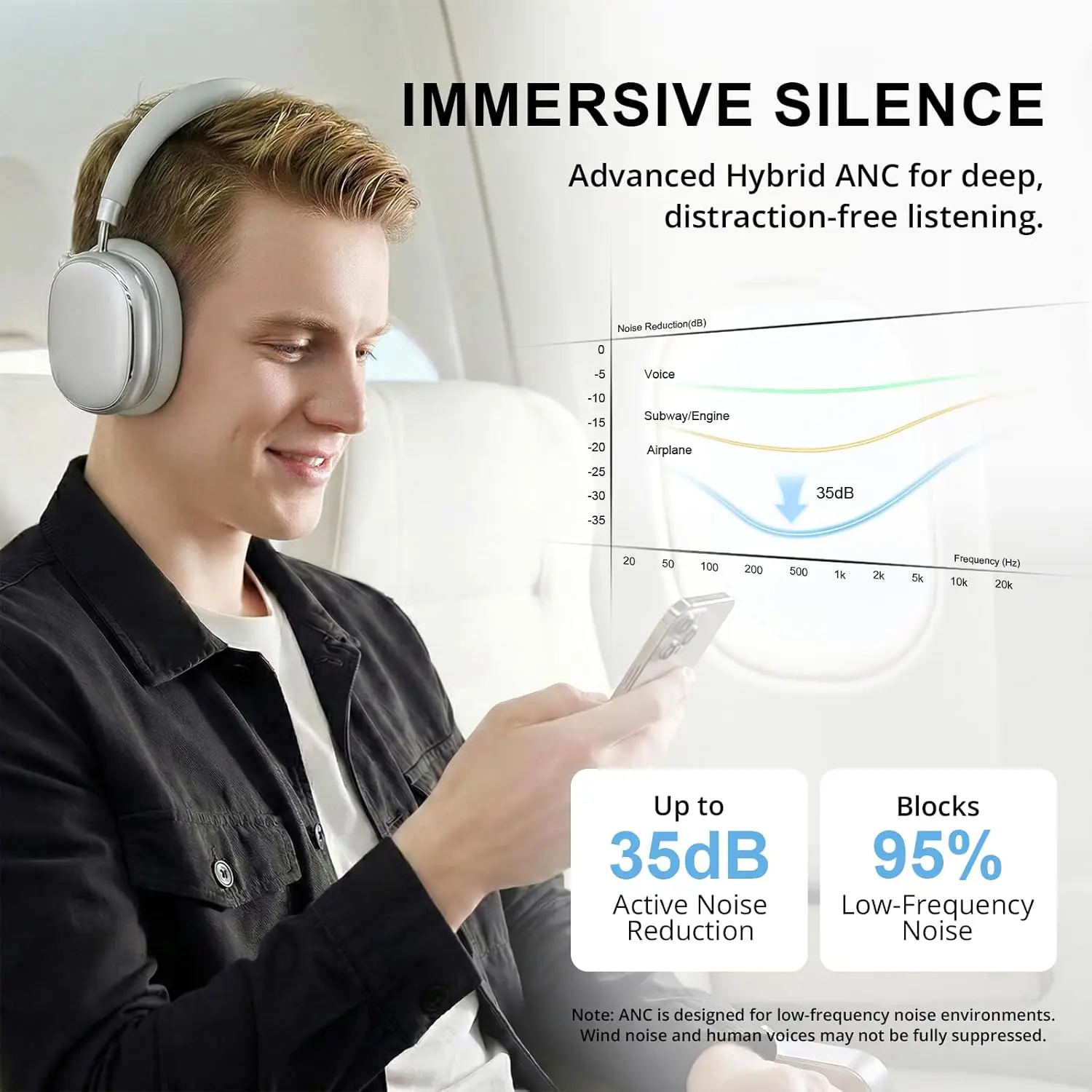 Гибридные наушники с адаптивны – обзор и цена Anc Wireless Over Ear Headphones