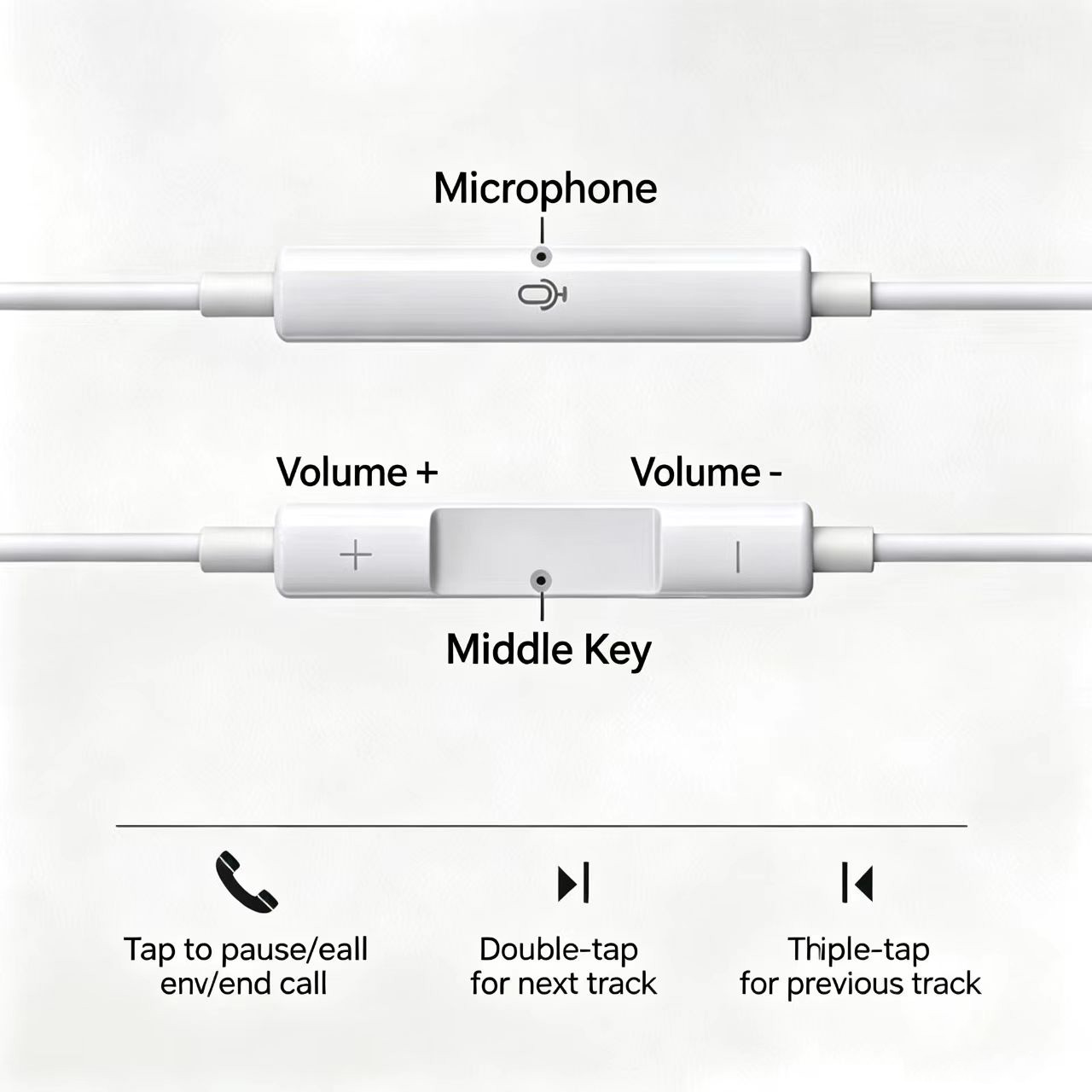 Проводные полувкладыши-наушник – обзор и цена Type C Wired Earphones With Mic