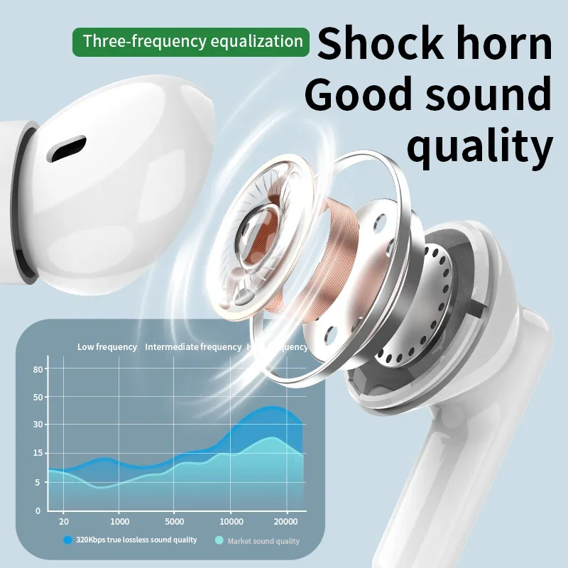 Новая беспроводная Bluetooth-г – обзор и цена Headphones