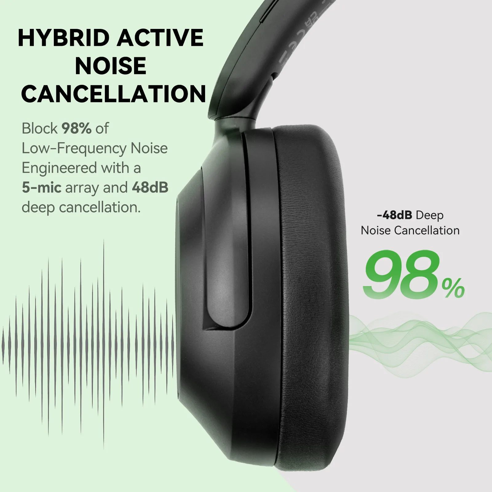Беспроводные наушники Oneodio  – обзор и цена Anc Wireless Over Ear Headphones