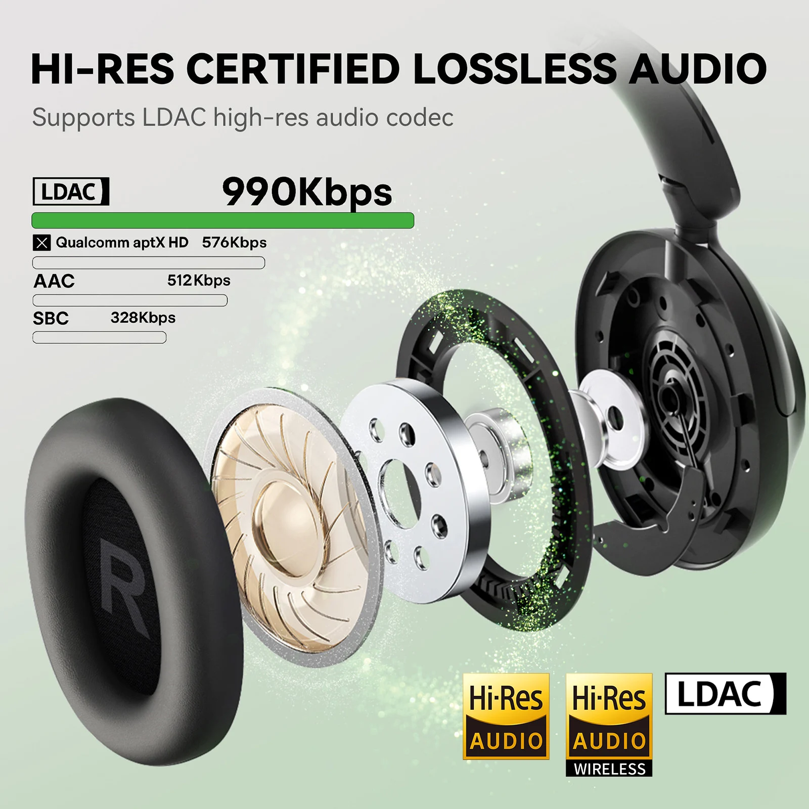 Беспроводные наушники Oneodio  – обзор и цена Anc Wireless Over Ear Headphones