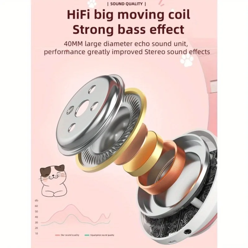 Новый фонарик с милыми кошачьи – обзор и цена Cat Ear Bluetooth Headset Led