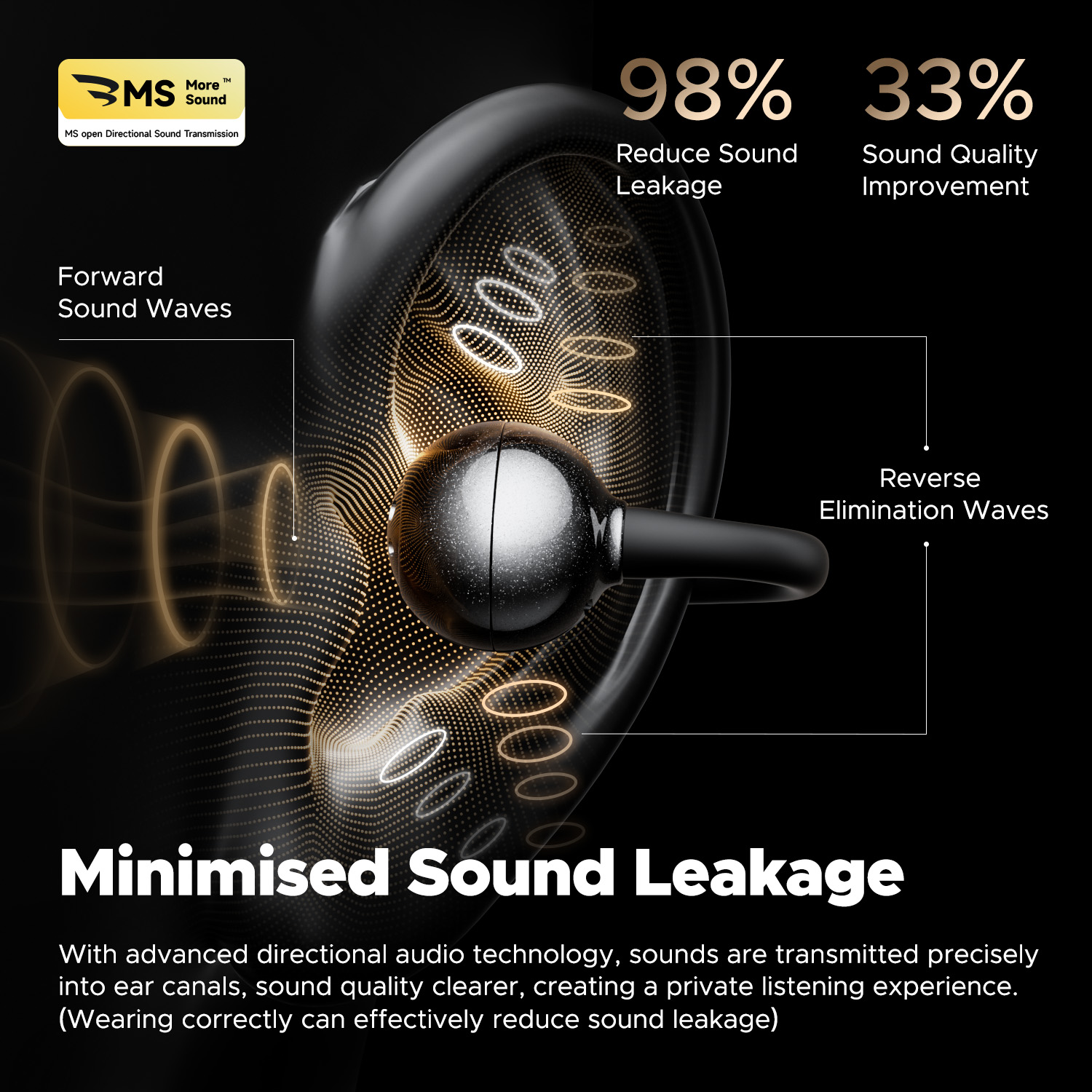 Беспроводные наушники SoundPEA – обзор и цена Open Ear Air Conduction Headphones